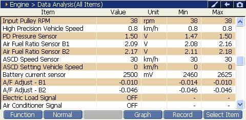 2000 RPM preview